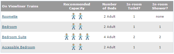 Amtrak Viewliner accommodations 