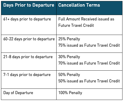 Canada-no-rail-sail-terms