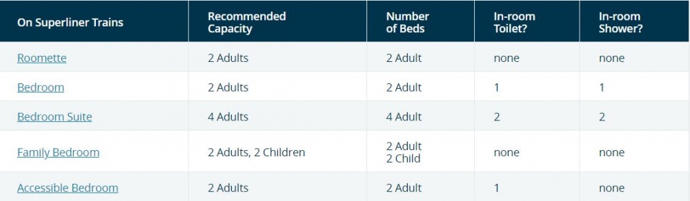 Superliner Trains - Sleeping Accommodations